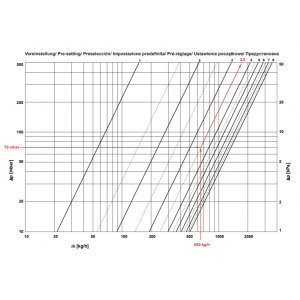 TECEfloor balansinis ventilis 1"